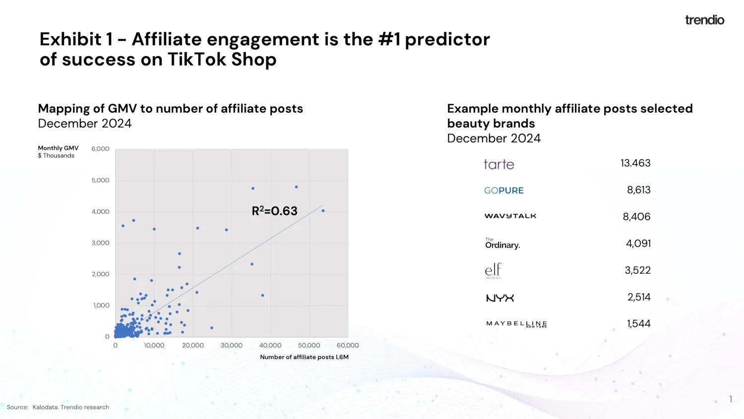 The #1 predictor of success on TikTok Shop The #1 predictor of success on TikTok Shop