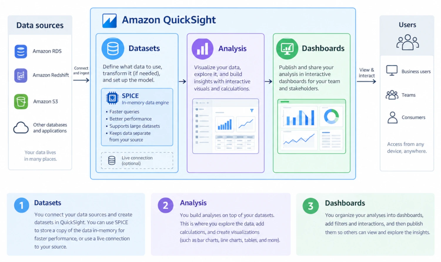 AWS Quicksight sketch