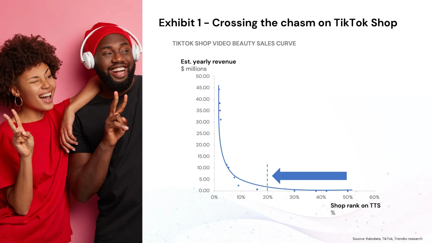 Crossing the Chasm on TikTok Shop Crossing the Chasm on TikTok Shop