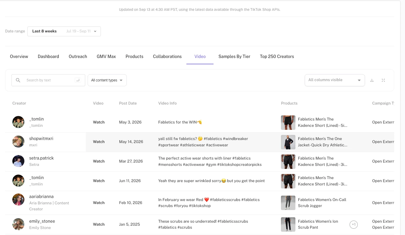 Trendio in-house Videos Table