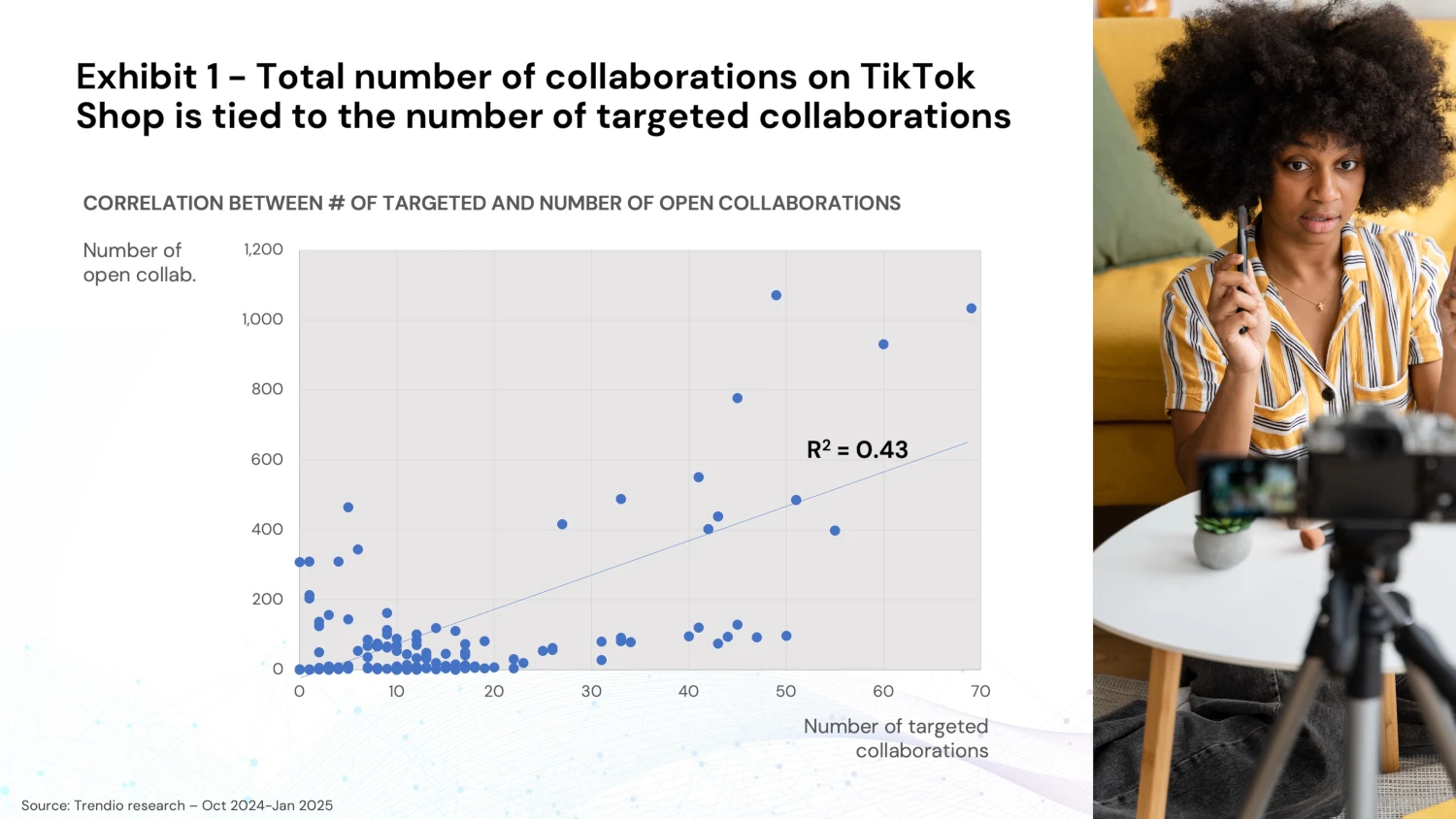 collaborations on tiktok shop and target collaborations collaborations on tiktok shop and target collaborations