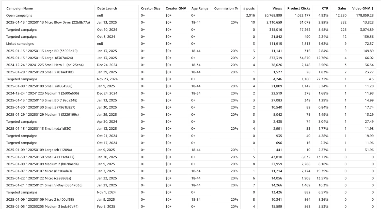 Trendio Tables with Quicksight