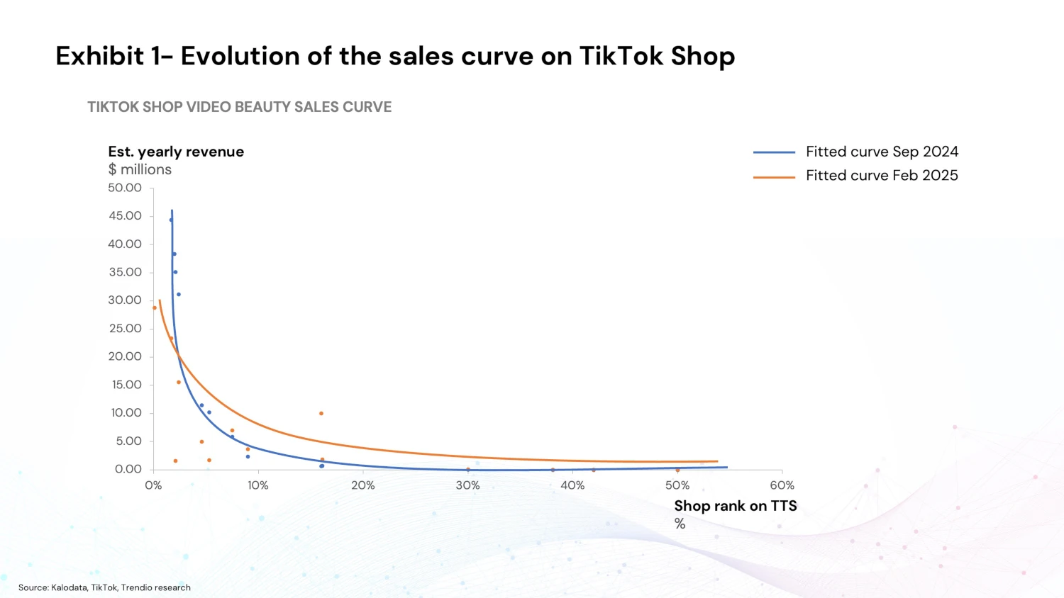 The Evolving Sales Curve on TikTok Shop The Evolving Sales Curve on TikTok Shop