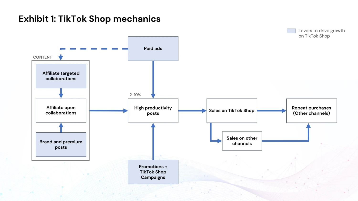 How TikTok Shop Works: A Framework for Success - TikTok Shop mechanics How TikTok Shop Works: A Framework for Success - TikTok Shop mechanics