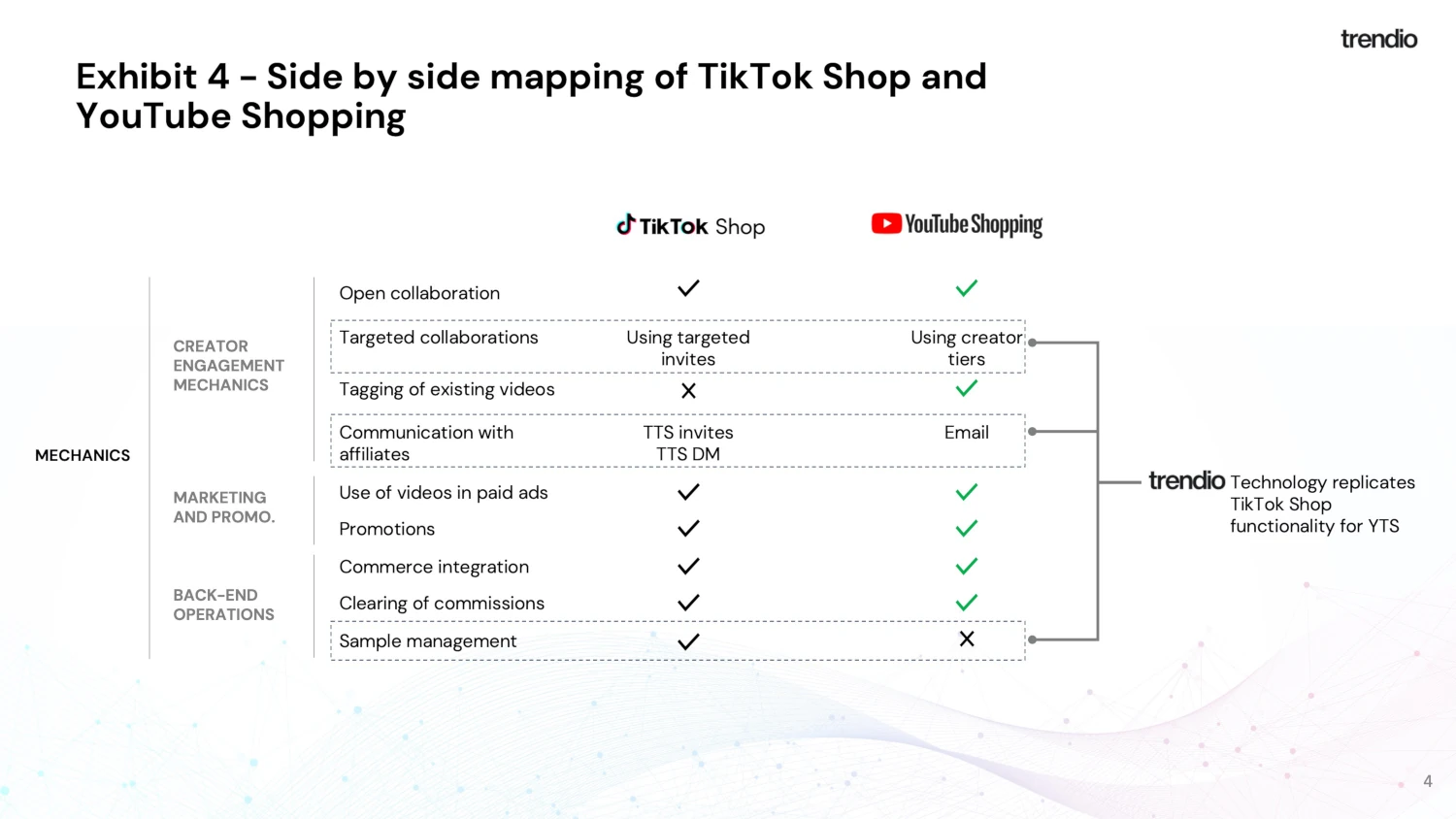 TikTok Shop vs YouTube Shopping TikTok Shop vs YouTube Shopping