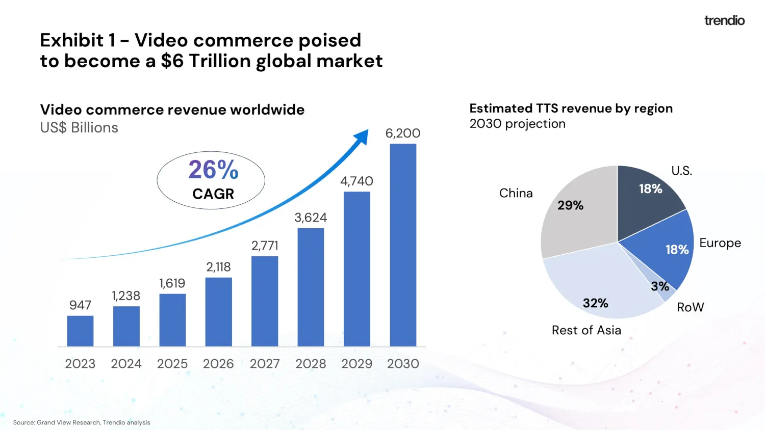 The Rise of Video Shopping The Rise of Video Shopping