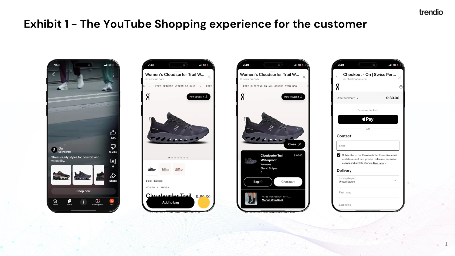 The YouTube Shopping user experience The YouTube Shopping user experience